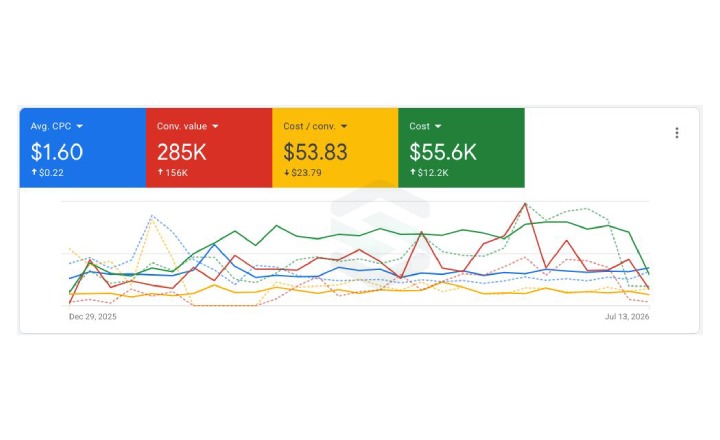 Growth dashboard preview