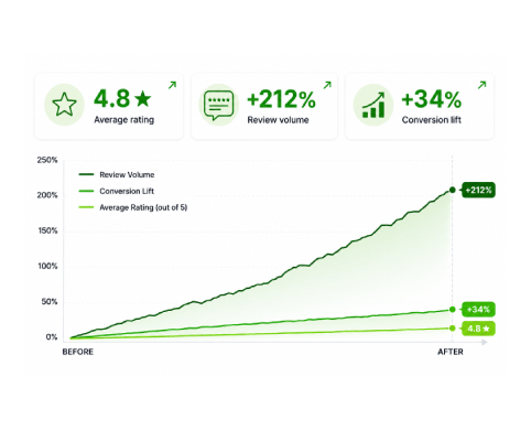 Reputation management case study