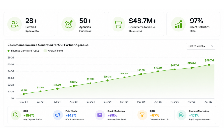 White label partner dashboard preview